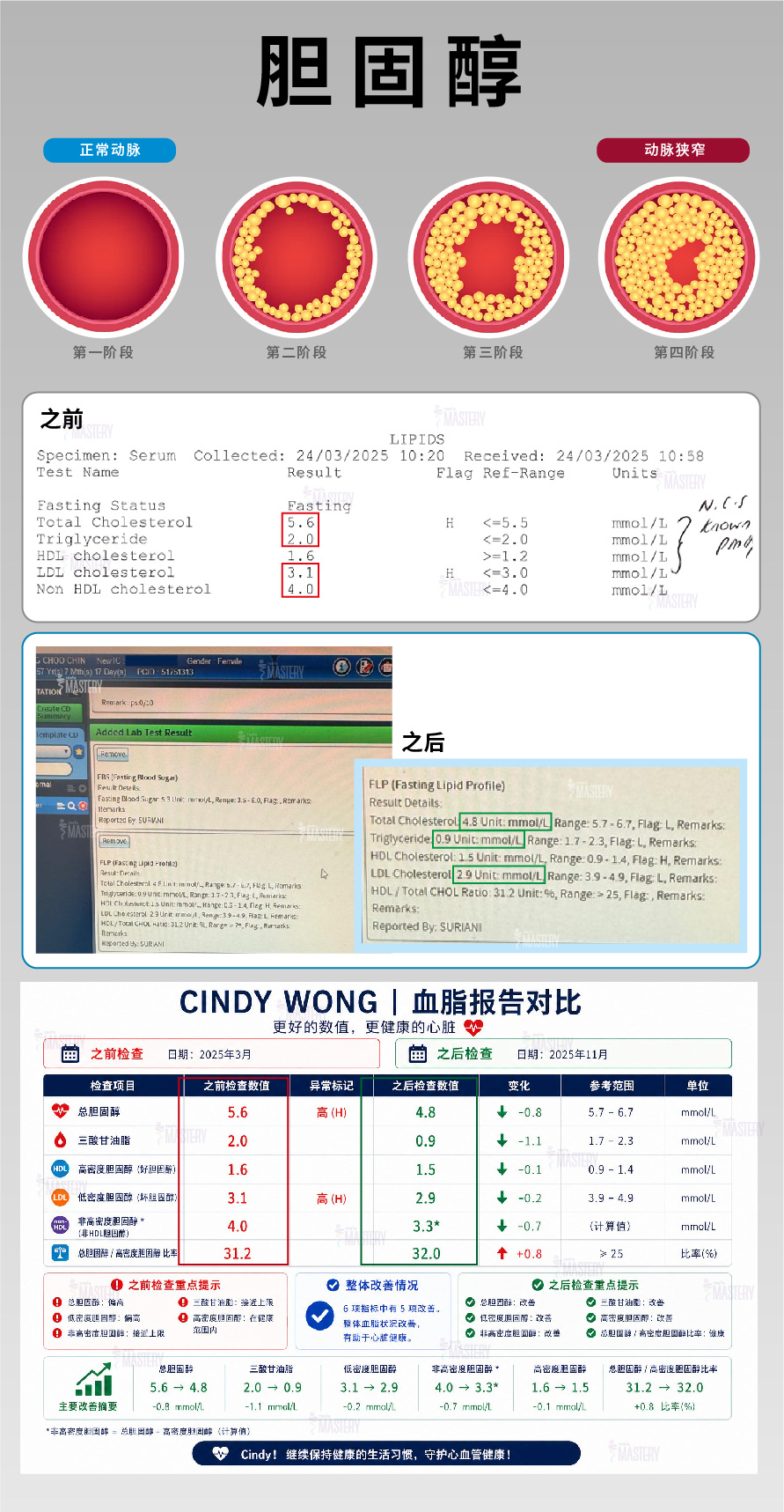 Cindy Wong